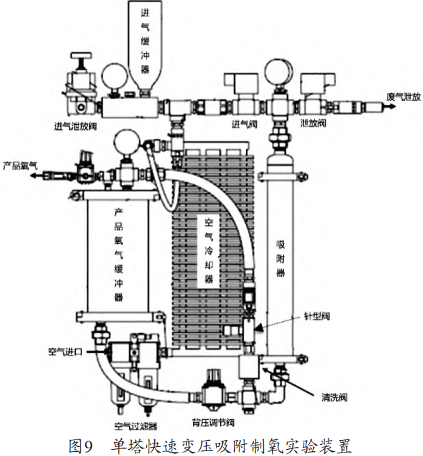 单塔快速变压吸附制氧实验装置