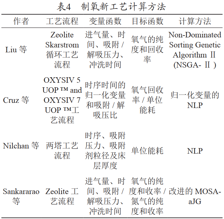 制氧新工艺计算方法