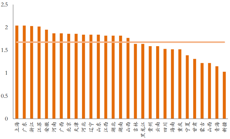 各省天然气基本门站价格表