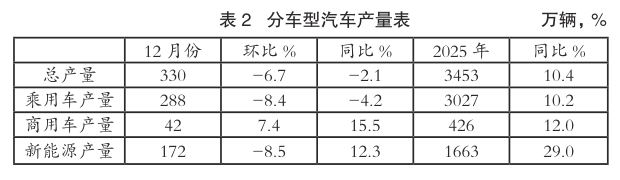 分车型汽车产量表