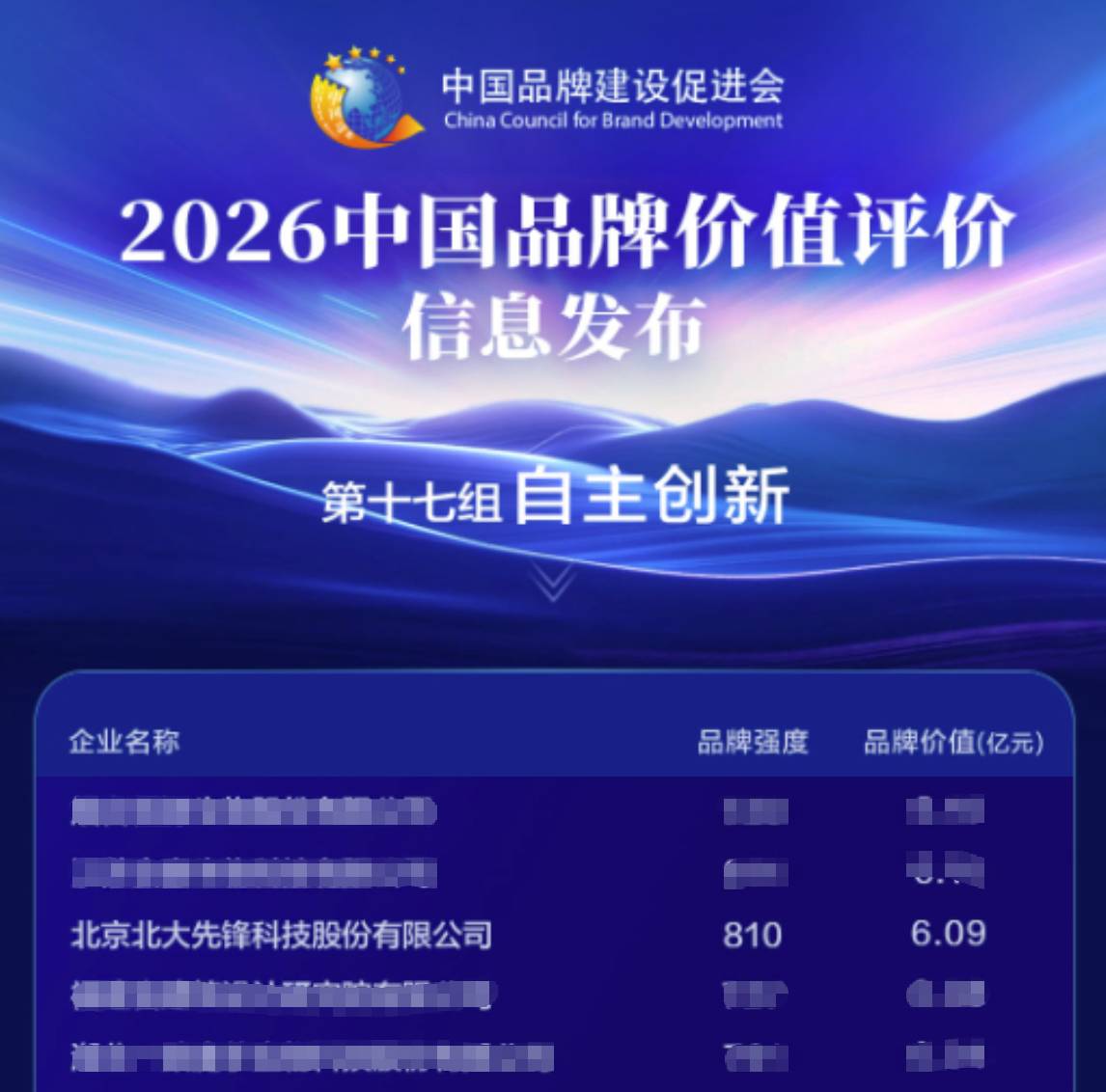 北大先锋荣登2026中国品牌价值评价信息榜