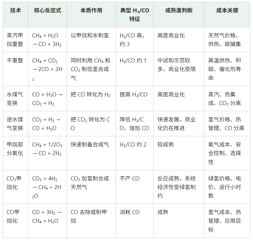 从反应式看本质区别