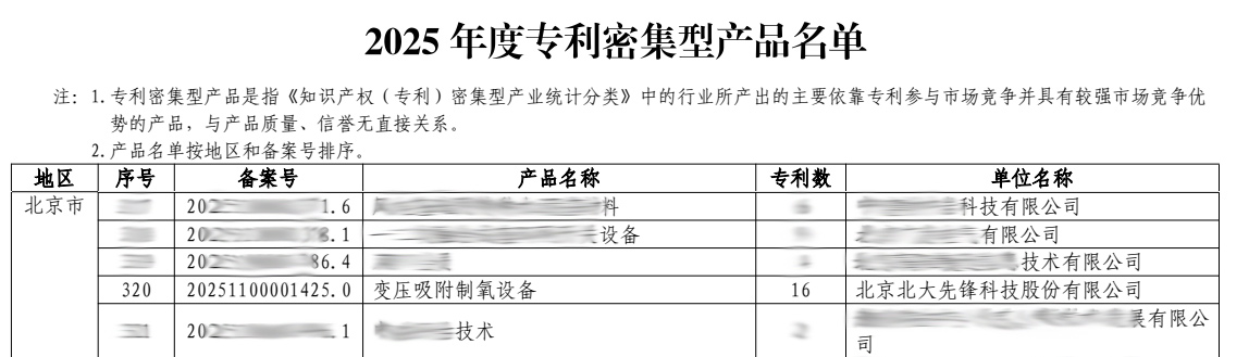 北大先锋变压吸附制氧设备获 2025 年度专利密集型产品认定